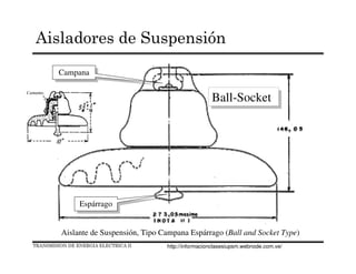 Aislante de Suspensión, Tipo Campana Espárrago (Ball and Socket Type)
CampanaCampana
EspárragoEspárrago
Ball-SocketBall-Socket
TRANSMISION DE ENERGIA ELECTRICA II
Aisladores de Suspensión
http://informacionclasesiupsm.webnode.com.ve/
 