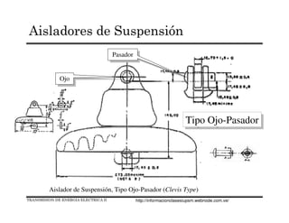 Aislador de Suspensión, Tipo Ojo-Pasador (Clevis Type)
OjoOjo
PasadorPasador
Tipo Ojo-PasadorTipo Ojo-Pasador
TRANSMISION DE ENERGIA ELECTRICA II
Aisladores de Suspensión
http://informacionclasesiupsm.webnode.com.ve/
 