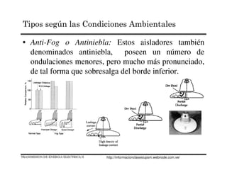 • Anti-Fog o Antiniebla: Estos aisladores también
denominados antiniebla, poseen un número de
ondulaciones menores, pero mucho más pronunciado,
de tal forma que sobresalga del borde inferior.
TRANSMISION DE ENERGIA ELECTRICA II
Tipos según las Condiciones Ambientales
http://informacionclasesiupsm.webnode.com.ve/
 