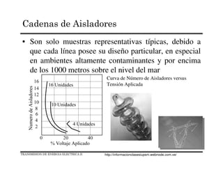 • Son solo muestras representativas típicas, debido a
que cada línea posee su diseño particular, en especial
en ambientes altamente contaminantes y por encima
de los 1000 metros sobre el nivel del mar
Curva de Número de Aisladores versus
Tensión Aplicada
TRANSMISION DE ENERGIA ELECTRICA II
Cadenas de Aisladores
http://informacionclasesiupsm.webnode.com.ve/
 