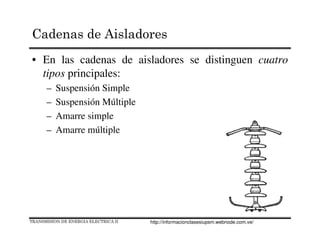 • En las cadenas de aisladores se distinguen cuatro
tipos principales:
– Suspensión Simple
– Suspensión Múltiple
– Amarre simple
– Amarre múltiple
TRANSMISION DE ENERGIA ELECTRICA II
Cadenas de Aisladores
http://informacionclasesiupsm.webnode.com.ve/
 