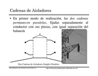 • En primer modo de realización, las dos cadenas
permanecen paralelas, fijadas separadamente al
conductor con sus pinzas, con igual separación del
balancín
Dos Cadenas de Aisladores Simples Paralelas
TRANSMISION DE ENERGIA ELECTRICA II
Cadenas de Aisladores
http://informacionclasesiupsm.webnode.com.ve/
 