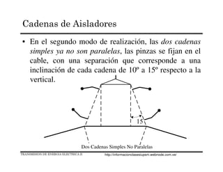 • En el segundo modo de realización, las dos cadenas
simples ya no son paralelas, las pinzas se fijan en el
cable, con una separación que corresponde a una
inclinación de cada cadena de 10º a 15º respecto a la
vertical.
Dos Cadenas Simples No Paralelas
TRANSMISION DE ENERGIA ELECTRICA II
Cadenas de Aisladores
http://informacionclasesiupsm.webnode.com.ve/
 
