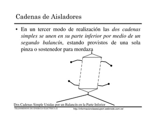 • En un tercer modo de realización las dos cadenas
simples se unen en su parte inferior por medio de un
segundo balancín, estando provistos de una sola
pinza o sostenedor para mordaza
Dos Cadenas Simple Unidas por un Balancín en la Parte Inferior
TRANSMISION DE ENERGIA ELECTRICA II
Cadenas de Aisladores
http://informacionclasesiupsm.webnode.com.ve/
 