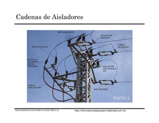 TRANSMISION DE ENERGIA ELECTRICA II
Cadenas de Aisladores
http://informacionclasesiupsm.webnode.com.ve/
 