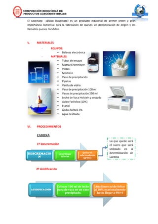 COMPOSICIÓN BIOQUÍMICA DE
PRODUCTOS AGROINDUSTRIALES
El caseinato cálcico (caseinato) es un producto industrial de primer orden y gran
importancia comercial para la fabricación de quesos sin denominación de origen y los
llamados quesos fundidos.
V. MATERIALES
- EQUIPOS:
 Balanza electrónica
- MATERIALES:
 Tubos de ensayo
 Matraz Erlenmeyer
 Pinzas
 Mechero
 Vaso de precipitación
 Pipetas
 Varilla de vidrio
 Vaso de precipitación 100 ml
 Vasos de precipitación 250 ml
 Leche de Vaca Holstein y cruzada
 Ácido Fosfolico (10%)
 Etanol
 Ácido Acético 3%
 Agua destilada
VI. PROCEDIMIENTOS
CASEINA
1º Descremación
2º Acidificación
Lo que quede será
el suero que será
utilizado en la
determinación de
Lactosa
DESCREMACIO
N
Centrifugar
la leche
Quitar el
sobrenadante
(grasa)
ACIDIFICACION
Colocar 100 ml de leche
pura de vaca en un vaso
precipitado.
Añadimos acido folico
al 10% ocasionalmente
hasta llegar a PH=4
 
