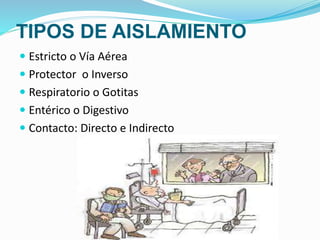 TIPOS DE AISLAMIENTO
 Estricto o Vía Aérea
 Protector o Inverso
 Respiratorio o Gotitas
 Entérico o Digestivo
 Contacto: Directo e Indirecto
 