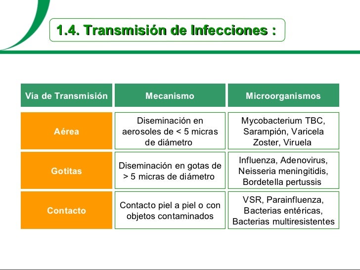 Aislamiento hospitalario aislamiento crp