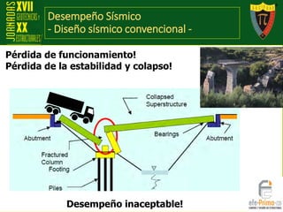 Desempeño Sísmico
- Diseño sísmico convencional -
Pérdida de funcionamiento!
Pérdida de la estabilidad y colapso!
Desempeño inaceptable!
 