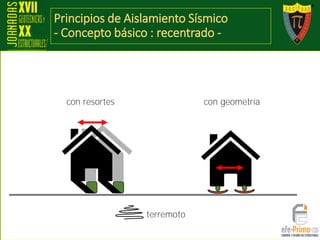 Principios de Aislamiento Sísmico
- Concepto básico : recentrado -
terremoto
con resortes con geometría
 
