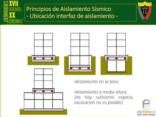 Principios de Aislamiento Sísmico
- Ubicación interfaz de aislamiento -
Dispositivos para
aislamiento
•Aislamiento en la base
•Aislamiento a media altura
(no hay suficiente espacio,
excavación no es posible)
 