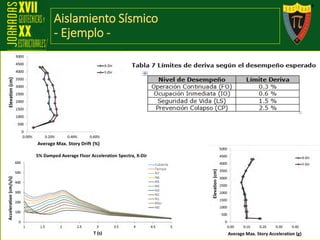 Aislamiento Sísmico
- Ejemplo -
 
