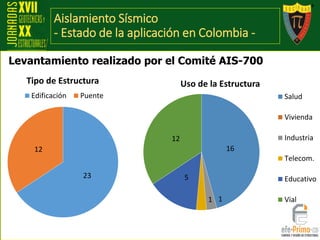 Aislamiento Sísmico
- Estado de la aplicación en Colombia -
23
12
Tipo de Estructura
Edificación Puente
16
11
5
12
Uso de la Estructura
Salud
Vivienda
Industria
Telecom.
Educativo
Vial
Levantamiento realizado por el Comité AIS-700
 