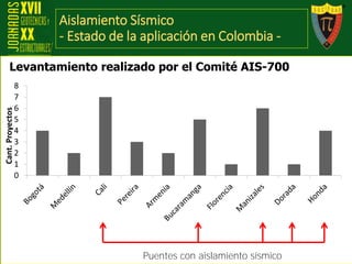 Aislamiento Sísmico
- Estado de la aplicación en Colombia -
Levantamiento realizado por el Comité AIS-700
0
1
2
3
4
5
6
7
8
Cant.Proyectos
Puentes con aislamiento sísmico
 