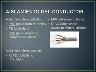 Aislamiento termoplástico:    • EPR (etileno-propileno)
• PVC (policloruro de vinilo) • MICC Cable cobre-
• PE (polietileno)              revestido Mineral-aislado
• PCP (policloropreno),
  neopreno o plástico



Aislamiento termoestable:
• XLPE (polietileno
  reticulado)
 