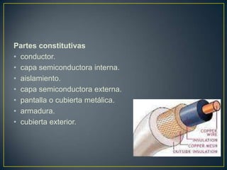 Partes constitutivas
• conductor.
• capa semiconductora interna.
• aislamiento.
• capa semiconductora externa.
• pantalla o cubierta metálica.
• armadura.
• cubierta exterior.
 