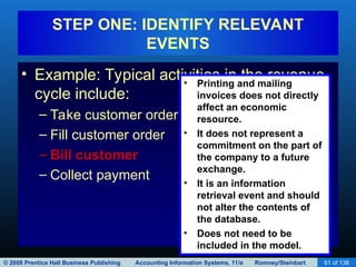 AIS_Lecture4_TheREAdatabaseModelDesign.ppt