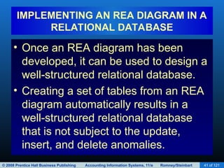 Rea Design AIS_Lecture4_REAmodel_Implementation.ppt