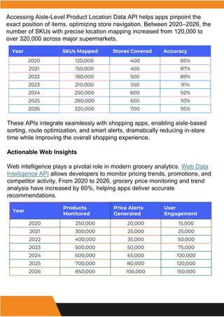 Aisle Numbers Using Grocery Store Data APIs.pdf