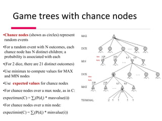 Artificial intelligence dic_SLIDE_3.pptx