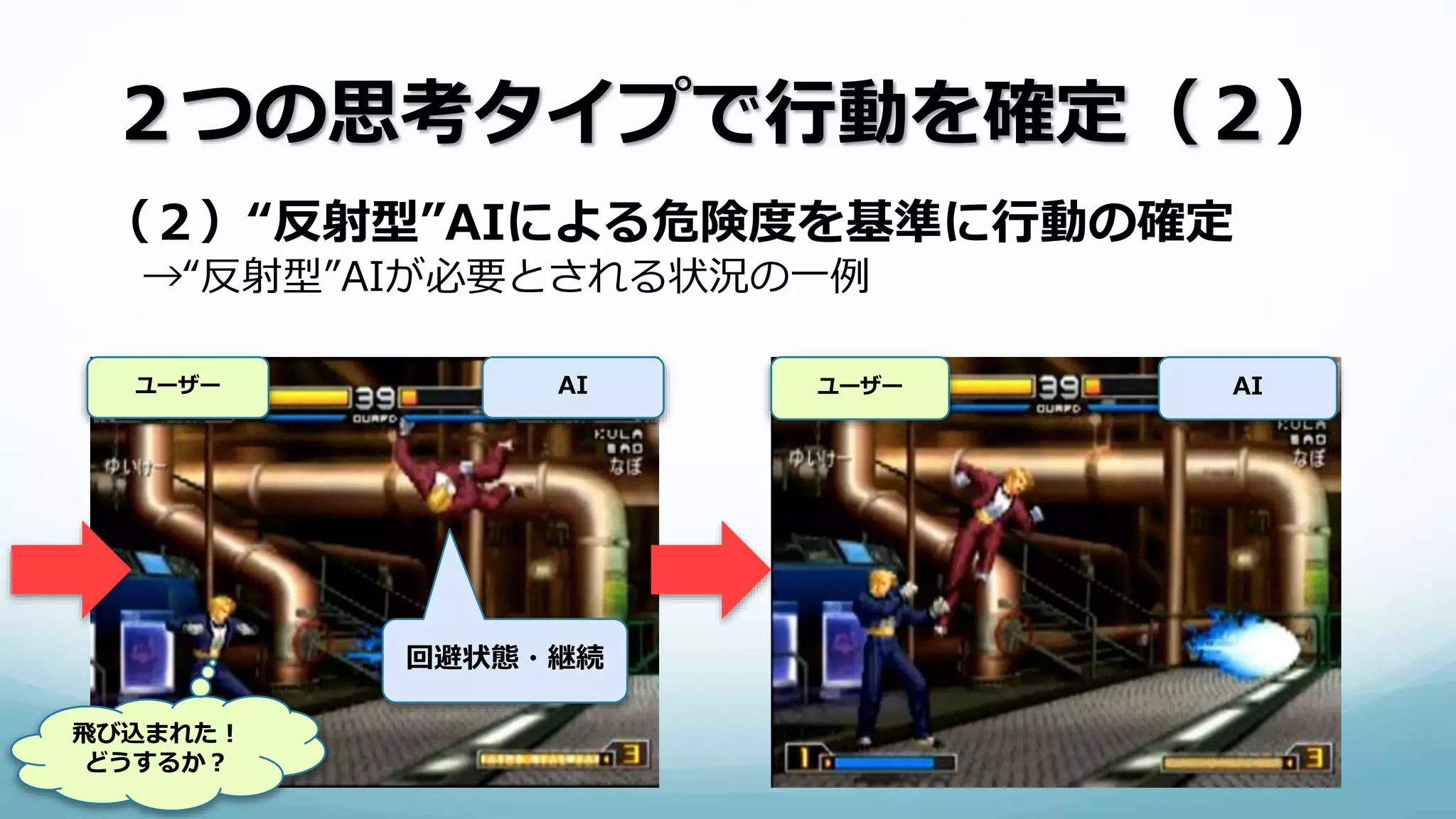 ２つの思考タイプで行動を確定（２）
（２）“反射型”AIによる危険度を基準に行動の確定
→“反射型”AIが必要とされる状況の一例
ユーザー AI
飛び込まれた！
どうするか？
ユーザー AI
回避状態・継続
 