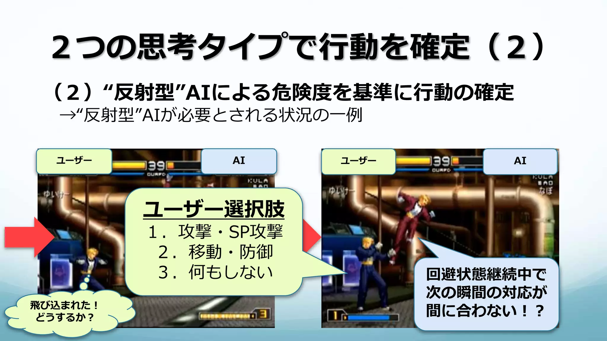 ２つの思考タイプで行動を確定（２）
（２）“反射型”AIによる危険度を基準に行動の確定
→“反射型”AIが必要とされる状況の一例
ユーザー AI
飛び込まれた！
どうするか？
ユーザー AI
回避状態・継続 回避状態継続中で
次の瞬間の対応が
間に合わない！？
ユーザー選択肢
１．攻撃・SP攻撃
２．移動・防御
３．何もしない
 