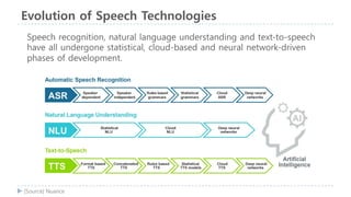 Evolution of Speech Technologies
[Source] Nuance
Speech recognition, natural language understanding and text-to-speech
have all undergone statistical, cloud-based and neural network-driven
phases of development.
 