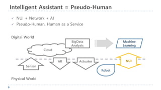 Intelligent Assistant = Pseudo-Human
Physical World
Digital World
Sensor
Cloud
BigData
Analysis
ActuatorAR
Robot
Machine
Learning
NUI
&uuml; NUI + Network + AI
&uuml; Pseudo-Human, Human as a Service
 