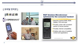 -17yr
2001
[ 모바일 인터넷 ]
 