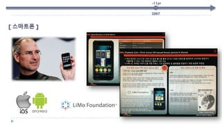 -11yr
2007
[ 스마트폰 ]
 