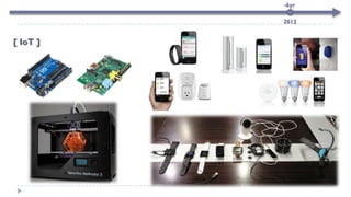 -6yr
2012
[ IoT ]
 