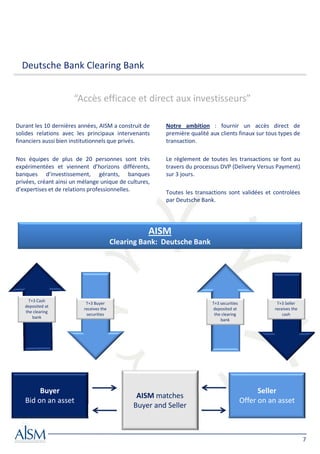 Deutsche Bank Clearing Bank


                      “Accès efficace et direct aux investisseurs”

Durant les 10 dernières années, AISM a construit de     Notre ambition : fournir un accès direct de
solides relations avec les principaux intervenants      première qualité aux clients finaux sur tous types de
financiers aussi bien institutionnels que privés.       transaction.

Nos équipes de plus de 20 personnes sont très           Le règlement de toutes les transactions se font au
expérimentées et viennent d’horizons différents,        travers du processus DVP (Delivery Versus Payment)
banques d’investissement, gérants, banques              sur 3 jours.
privées, créant ainsi un mélange unique de cultures,
d’expertises et de relations professionnelles.          Toutes les transactions sont validées et controlées
                                                        par Deutsche Bank.




                                                   AISM
                                         Clearing Bank: Deutsche Bank




    T+3 Cash
                           T+3 Buyer                                      T+3 securities              T+3 Seller
   deposited at
                          receives the                                    deposited at               receives the
   the clearing
                           securities                                      the clearing                  cash
      bank
                                                                              bank




        Buyer                                                                                    Seller
                                                AISM matches
   Bid on an asset                                                                         Offer on an asset
                                               Buyer and Seller



                                                                                                                    7
 