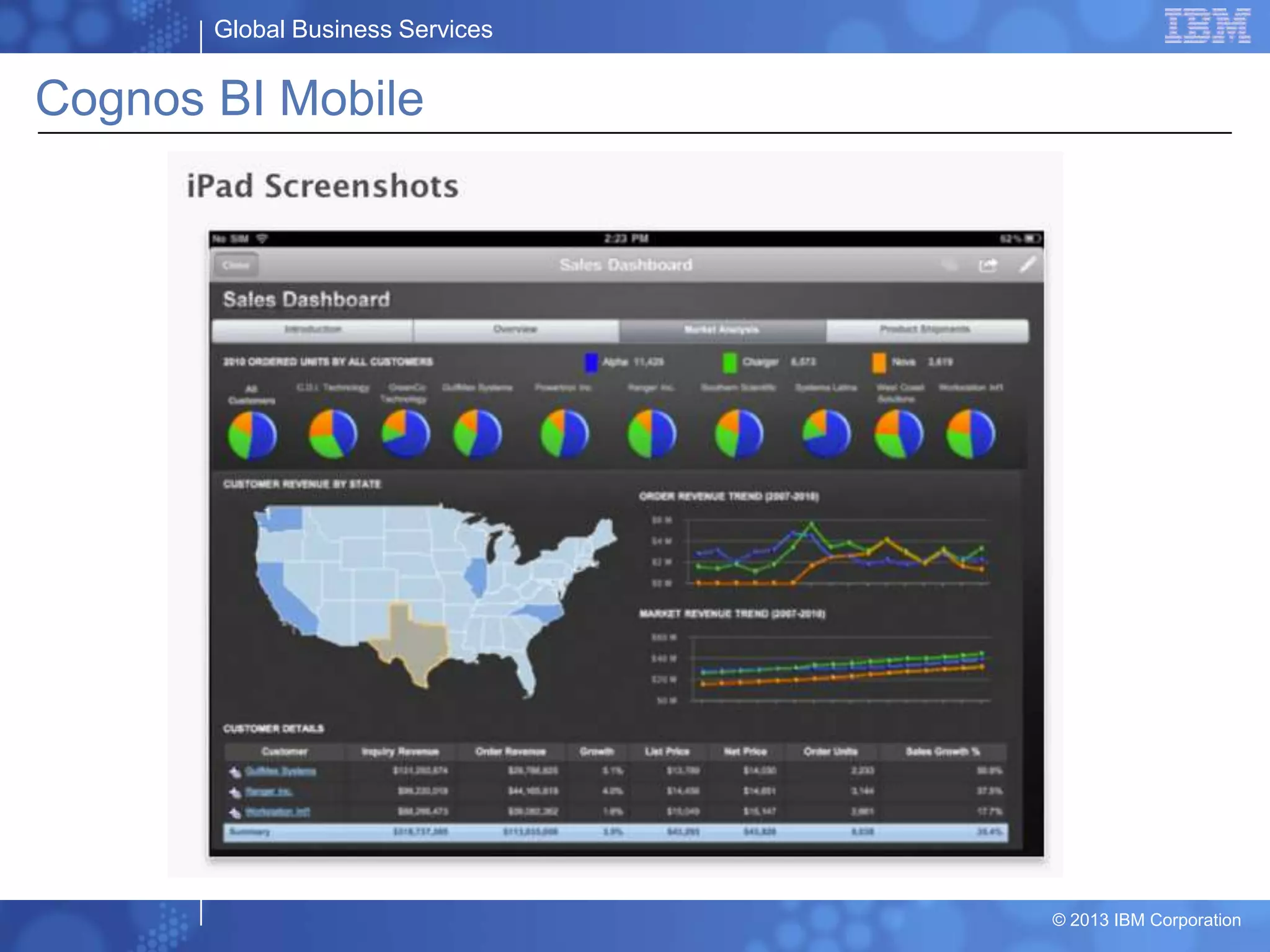 Global Business Services
© 2013 IBM Corporation
Cognos BI Mobile
 