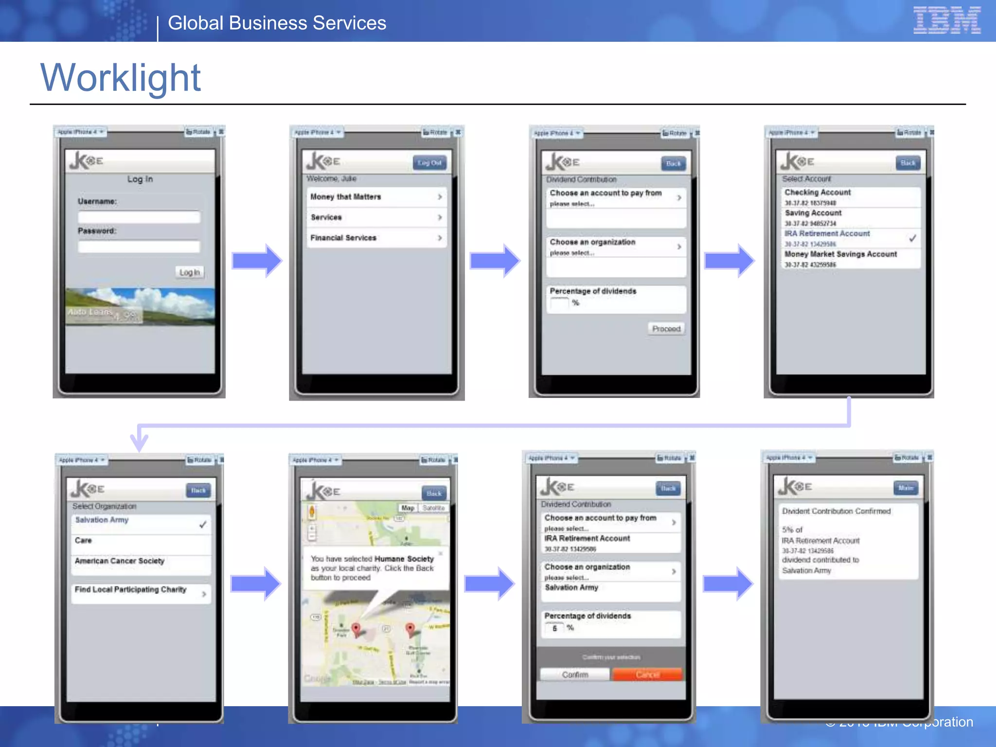Global Business Services
© 2013 IBM Corporation
Worklight
 