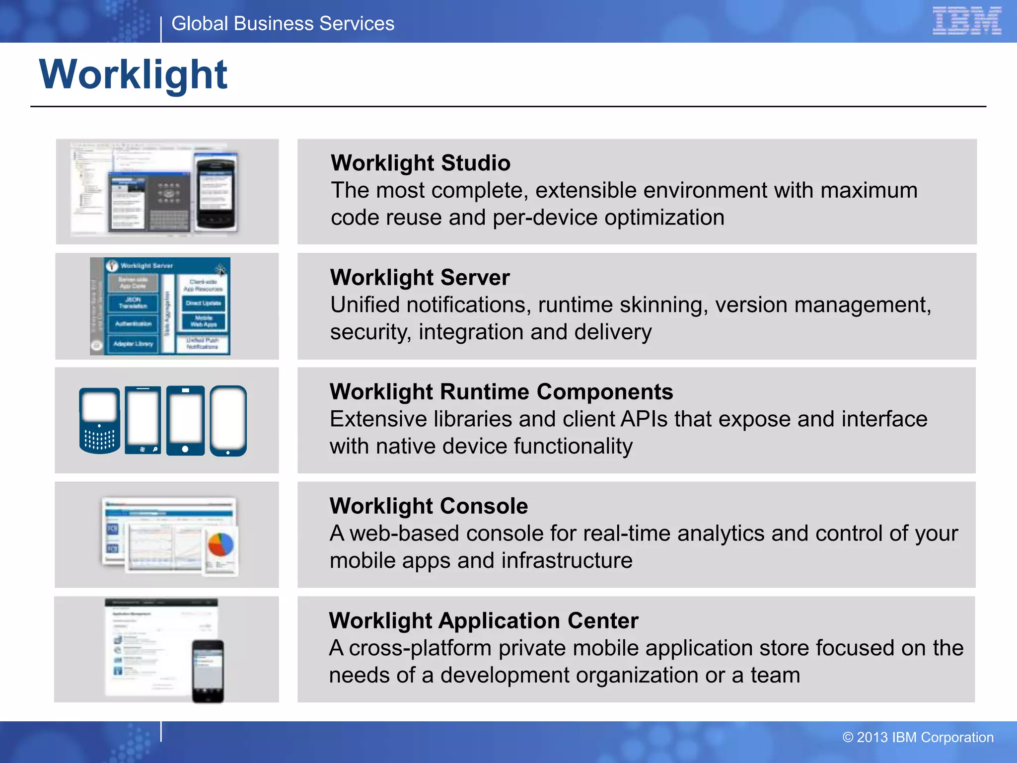 Global Business Services
© 2013 IBM Corporation
Worklight Server
Unified notifications, runtime skinning, version management,
security, integration and delivery
Worklight Console
A web-based console for real-time analytics and control of your
mobile apps and infrastructure
Worklight Studio
The most complete, extensible environment with maximum
code reuse and per-device optimization
Worklight Runtime Components
Extensive libraries and client APIs that expose and interface
with native device functionality←
Worklight Application Center
A cross-platform private mobile application store focused on the
needs of a development organization or a team
Worklight
 