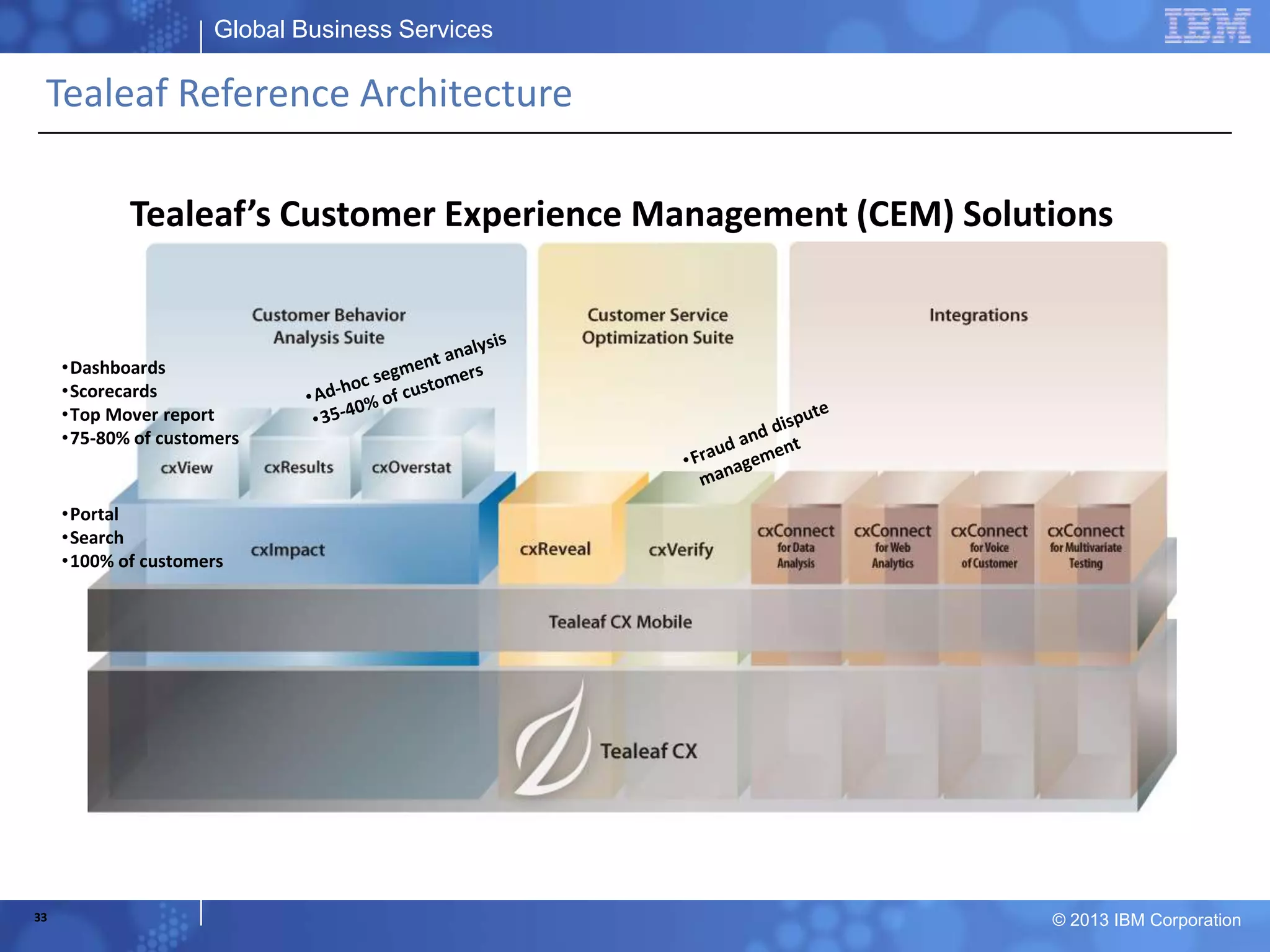 Global Business Services
© 2013 IBM Corporation
Tealeaf Reference Architecture
Tealeaf’s Customer Experience Management (CEM) Solutions
33
•Dashboards
•Scorecards
•Top Mover report
•75-80% of customers
•Portal
•Search
•100% of customers
 