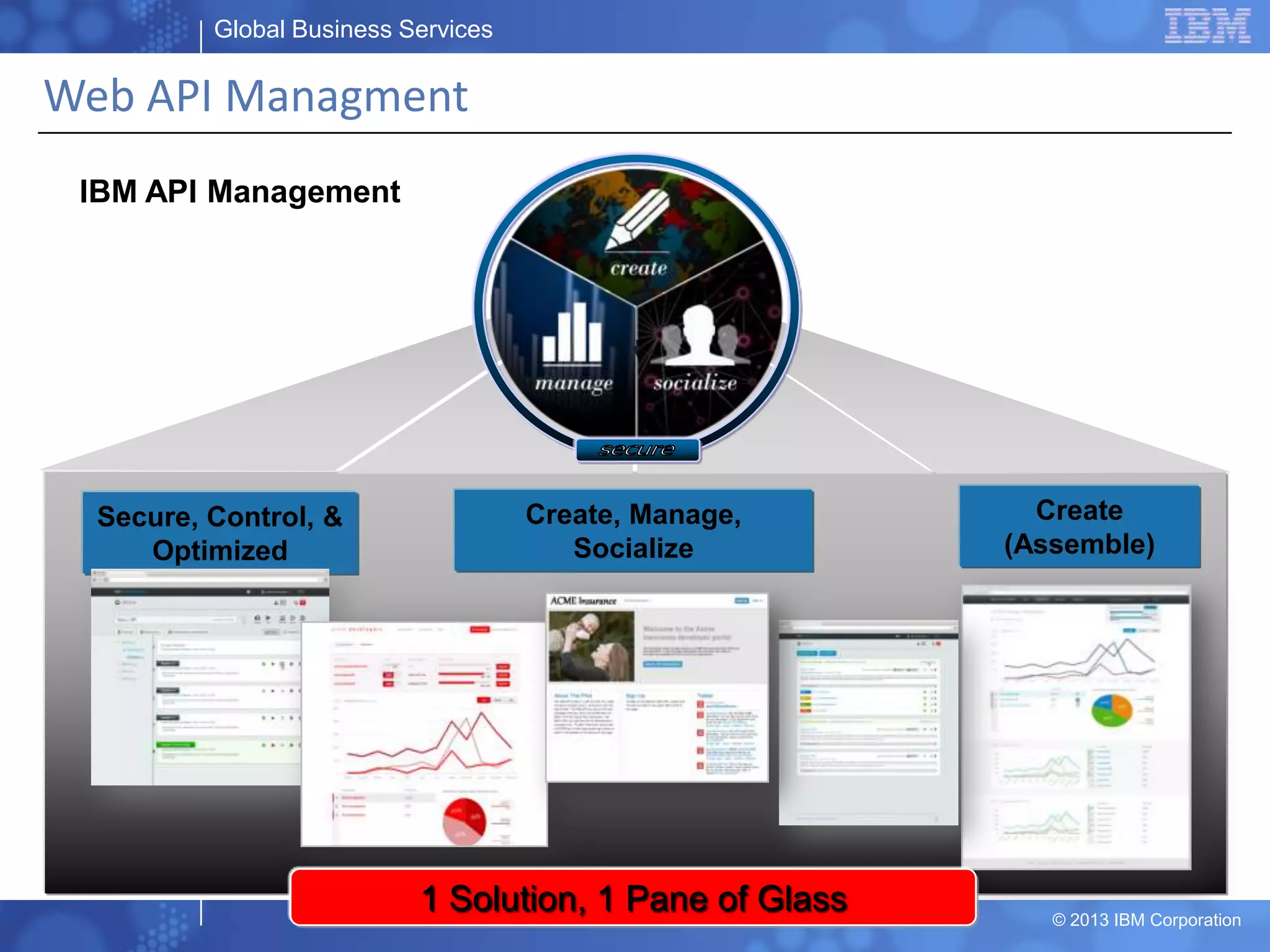 Global Business Services
© 2013 IBM Corporation
IBM API Management
Secure, Control, &
Optimized
Create
(Assemble)
Create, Manage,
Socialize
1 Solution, 1 Pane of Glass
Web API Managment
 