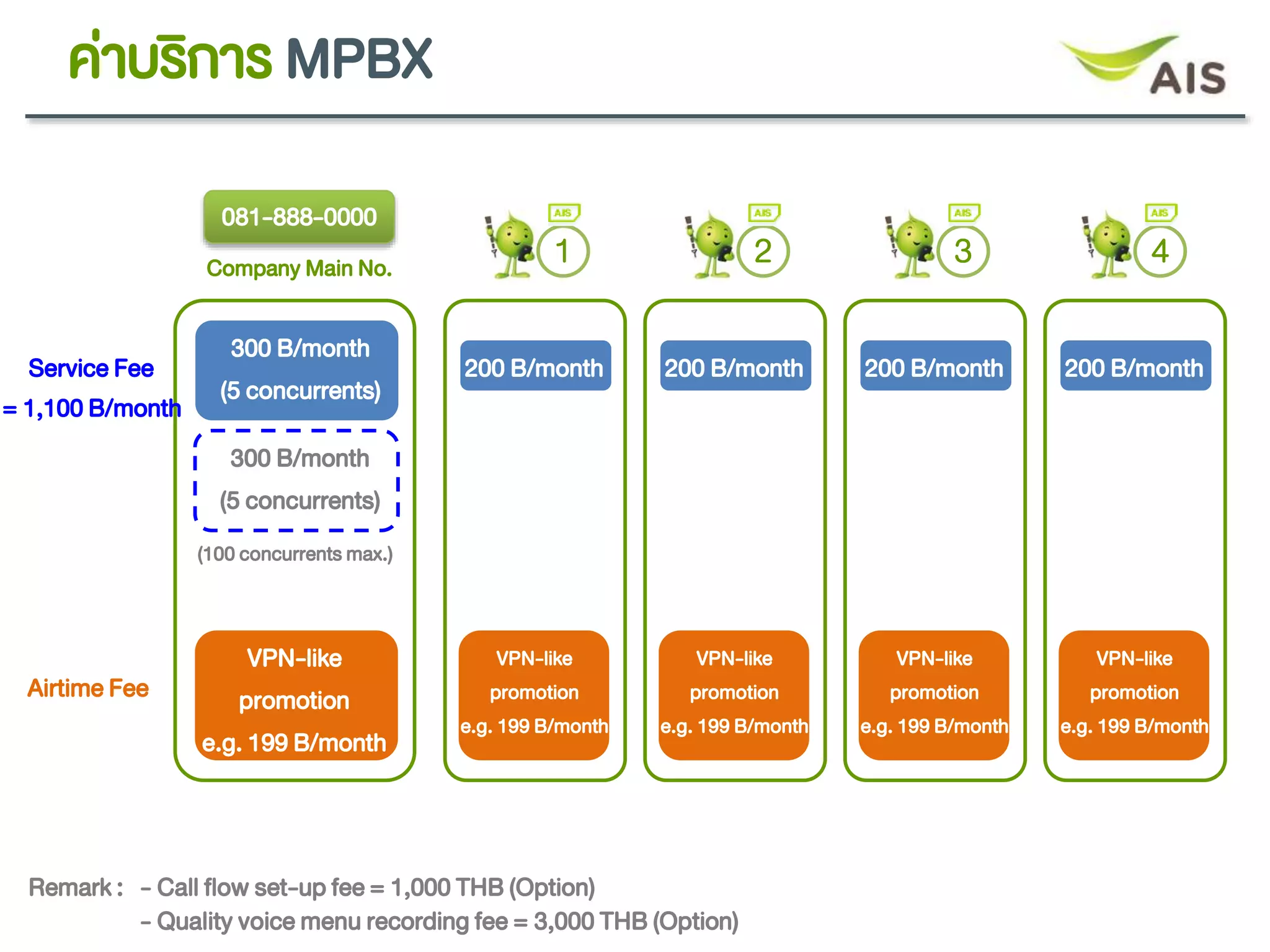 AIS Mobile PBX Presentation v4.2_TH.pptx