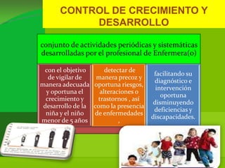 CONTROL DE CRECIMIENTO Y
           DESARROLLO

conjunto de actividades periódicas y sistemáticas
desarrolladas por el profesional de Enfermera(o)

 con el objetivo        detectar de
                                         facilitando su
   de vigilar de     manera precoz y
                                         diagnóstico e
manera adecuada     oportuna riesgos,
                                          intervención
  y oportuna el       alteraciones o
                                            oportuna
  crecimiento y      trastornos , así
                                         disminuyendo
 desarrollo de la   como la presencia
                                         deficiencias y
  niña y el niño    de enfermedades
                                        discapacidades.
menor de 5 años              ,
 