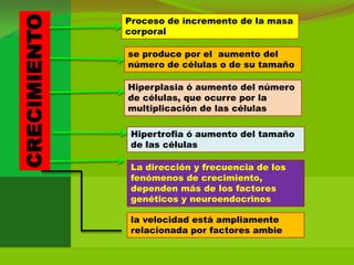 CRECIMIENTO
              Proceso de incremento de la masa
              corporal

              se produce por el aumento del
              número de células o de su tamaño

              Hiperplasia ó aumento del número
              de células, que ocurre por la
              multiplicación de las células

               Hipertrofia ó aumento del tamaño
               de las células

               La dirección y frecuencia de los
               fenómenos de crecimiento,
               dependen más de los factores
               genéticos y neuroendocrinos

               la velocidad está ampliamente
               relacionada por factores ambie
 
