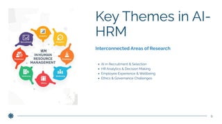 Artificial Intelligence in Human Resource Management: Global Research ...