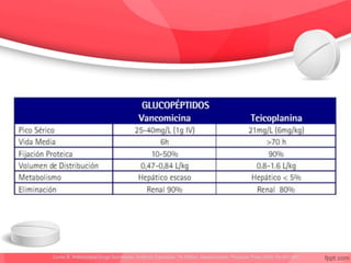 Cunha B. Antimicrobial Drugs Summaries. Antibiotic Essentials. 7th Edition. Massachusets: Physician Press;2008. Pp 401-551
 