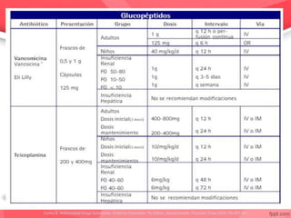 Cunha B. Antimicrobial Drugs Summaries. Antibiotic Essentials. 7th Edition. Massachusets: Physician Press;2008. Pp 401-551
 