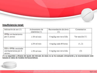 Cunha B. Antimicrobial Drugs Summaries. Antibiotic Essentials. 7th Edition. Massachusets: Physician Press;2008. Pp 401-551
 