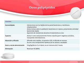COLISTINA
Generalidades Interacciona con los lípidos de las pared bacteriana y membrana
citoplasmática
Actúa incluso sobre la población bacteriana en reposo, presentando actividad
bactericida rápida
Aparición de resistencias durante el tratamiento es rara
Espectro Activa in vitro exclusivamente frente a bacilos gram negativos aerobios,
incluyendo enterobacterias
Absorción y difusión Difunde mal a tejidos, no penetra LCR, ni difunde en serosas
Se une a los componentes lipídicos de las células y exudados
Dosis y vía de administración 2mg/kg/día en 3 a 4 dosis, no en menores de 2 meses
Eliminación Renal por FG (80%)
 
