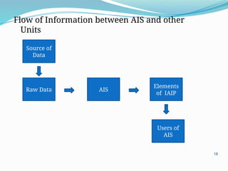 Aeronautical Information Service AIS PRE basic course | PPT