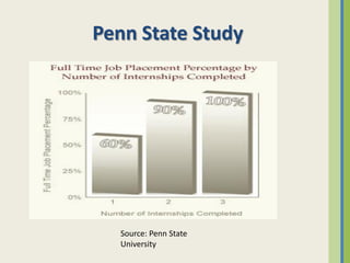 Penn State Study




  Source: Penn State
  University
 