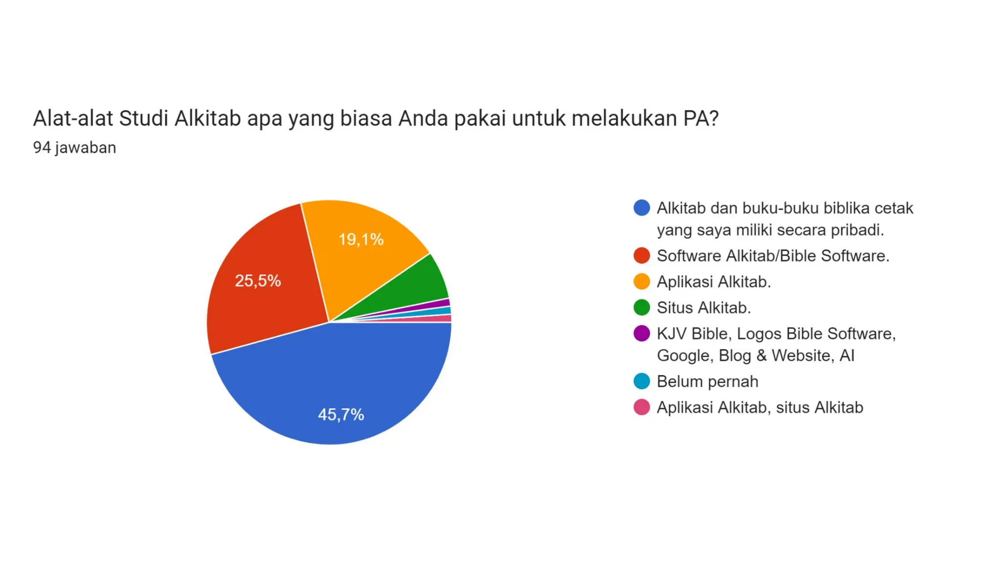 GoAI: PA dengan AI: Cara AI2 (AI Squared)