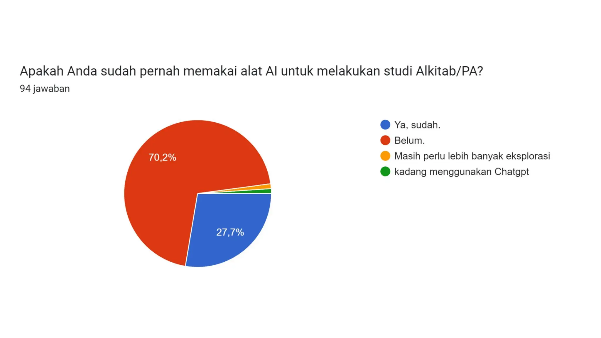 GoAI: PA dengan AI: Cara AI2 (AI Squared)