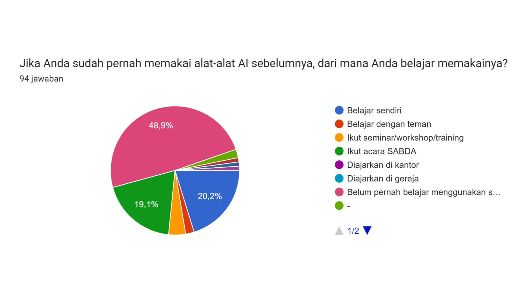 GoAI: PA dengan AI: Cara AI2 (AI Squared)